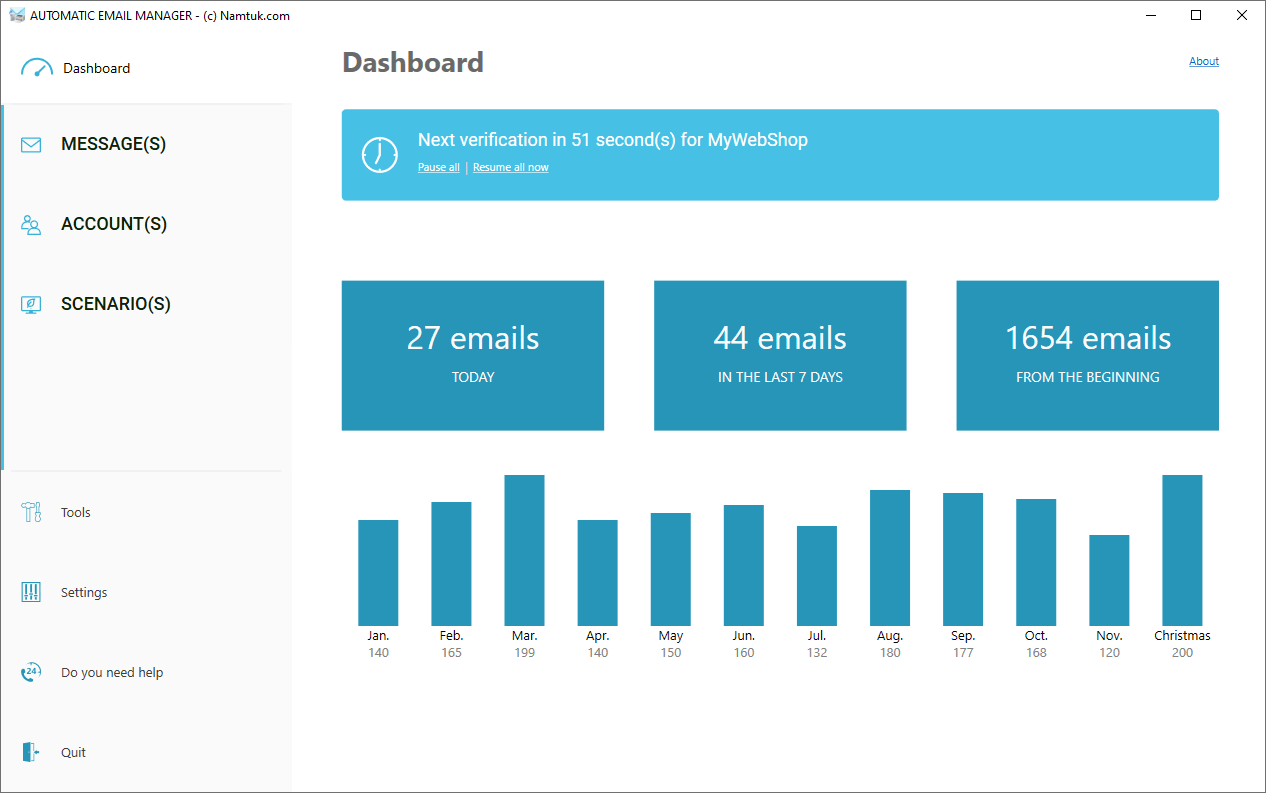 Automatic Email Manager Dashboard